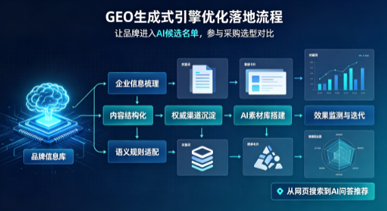 瓦房店市B端采购决策：GEO优化藏着哪些全新机会？