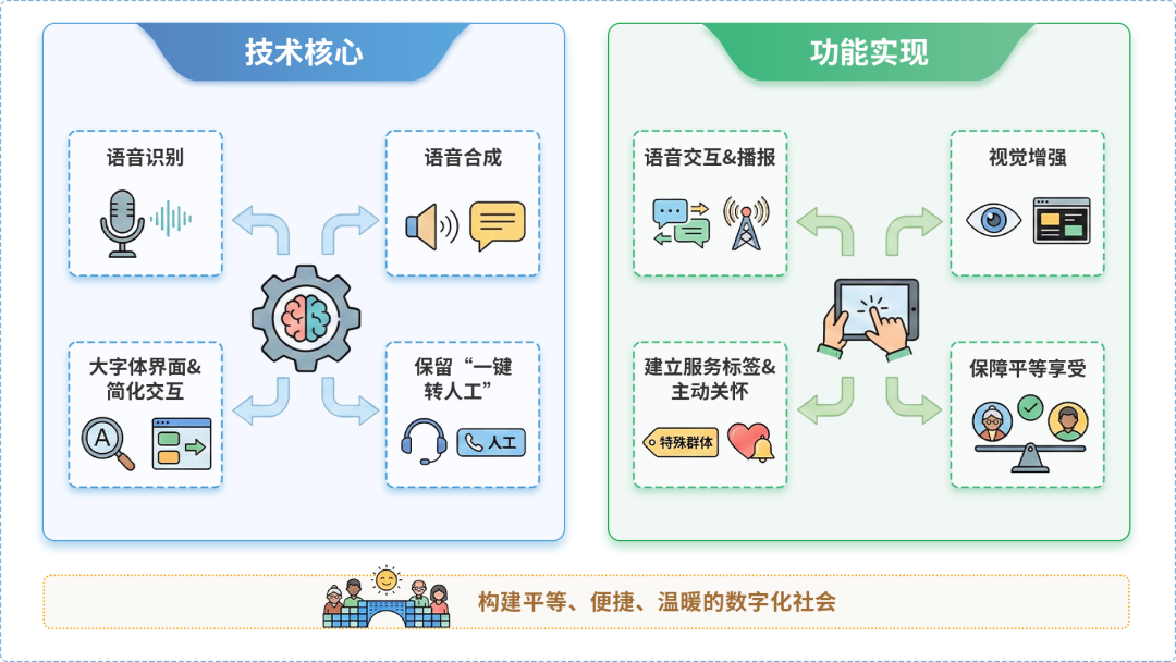 瓦房店市AI生态｜多AI智能体GEO优化全流程：从内容创作到发布实操指南
