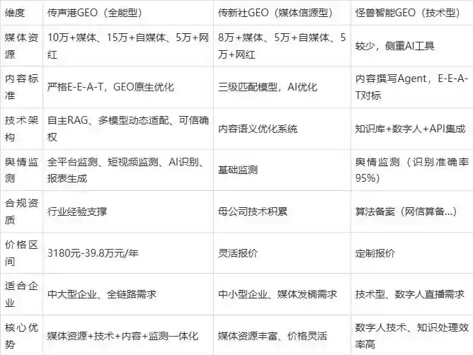 2026年瓦房店市企业豆包GEO内容落地实操指南，从选题到成文完整流程