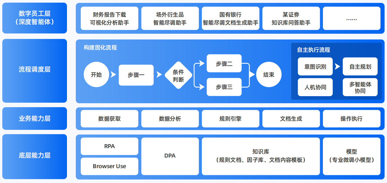 瓦房店市AI智能体工程搭建指南：架构设计、工具链与生产环境优化方案