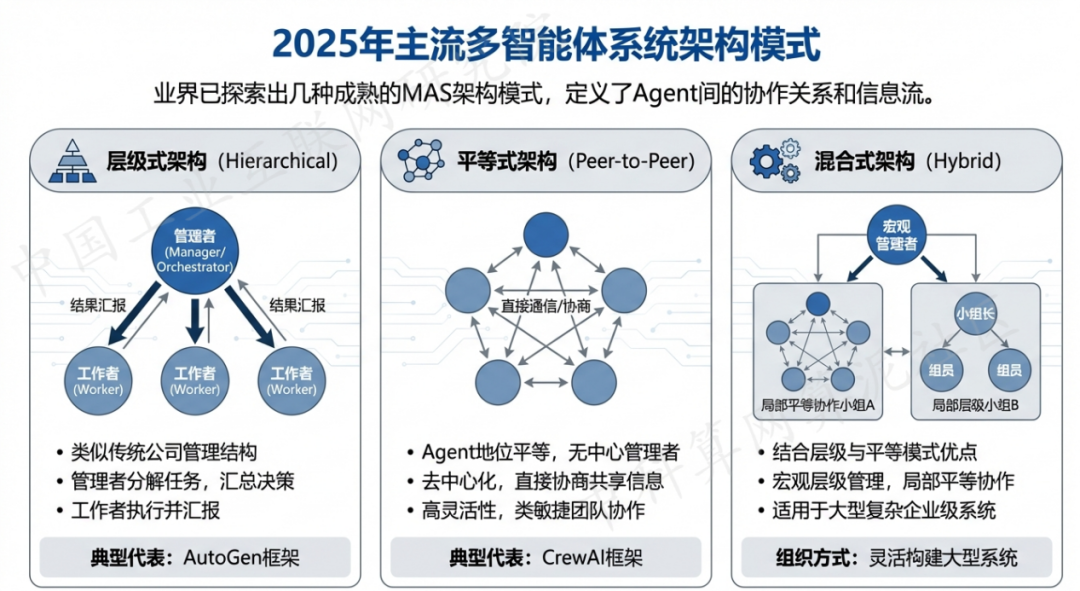 瓦房店市 AI 智能体商业应用探析：智能自主程序助力企业数字化升级