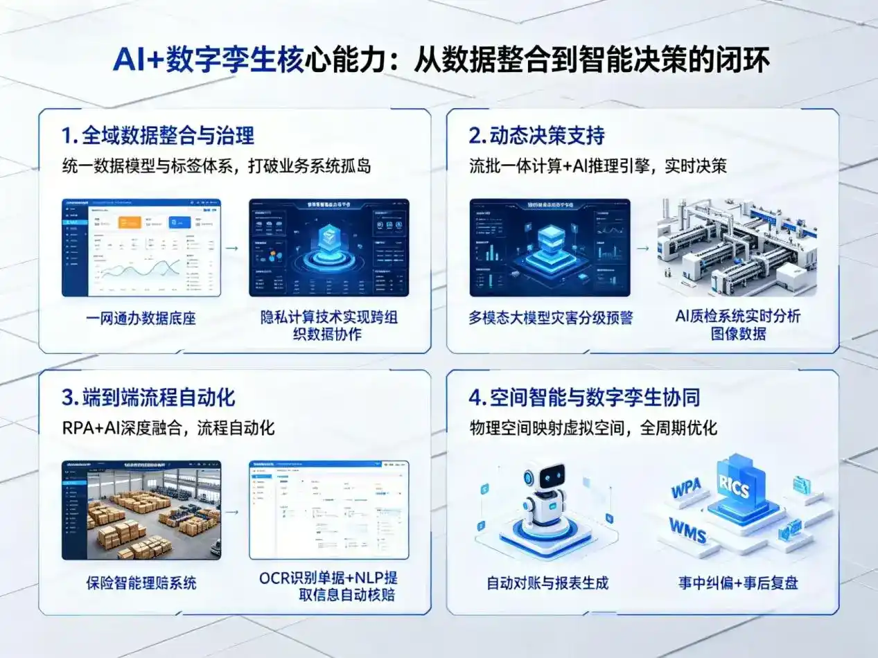 AI大模型落地优化服务｜解决瓦房店市企业大模型响应慢、输出不准、成本偏高问题