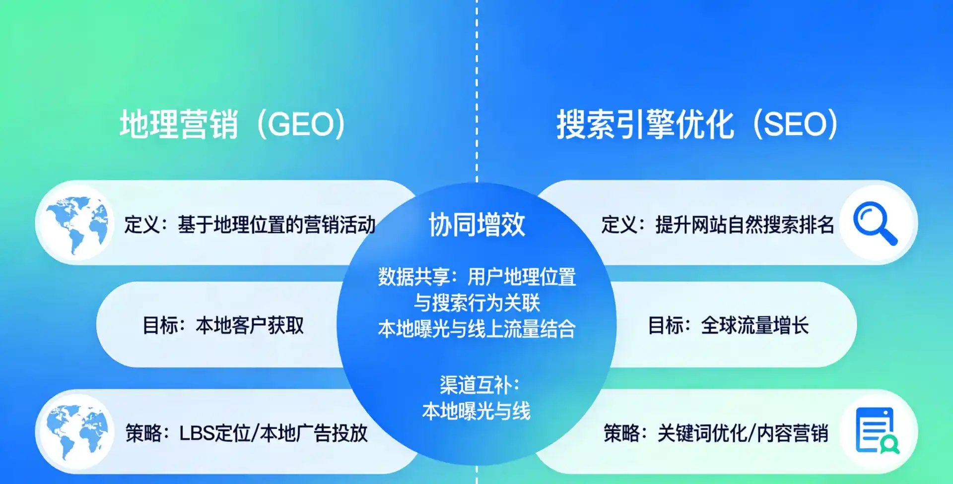 立足瓦房店市，从用户需求与流量逻辑，解读GEO优化的落地价值与应用前景