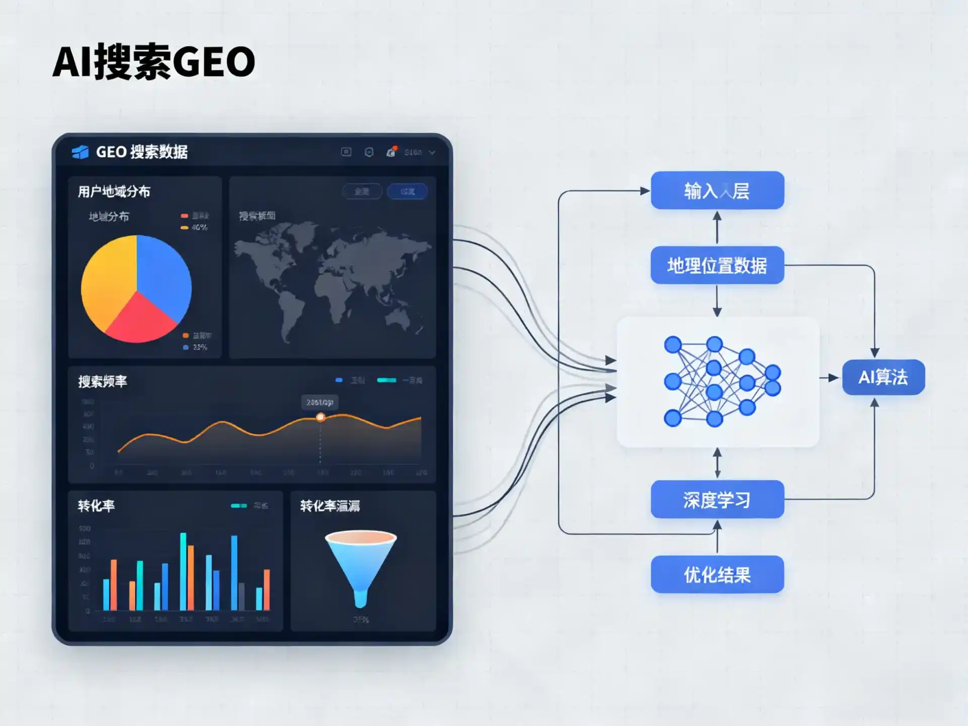 瓦房店市GEO优化服务商该如何筛选？生成式引擎优化行业实践观察